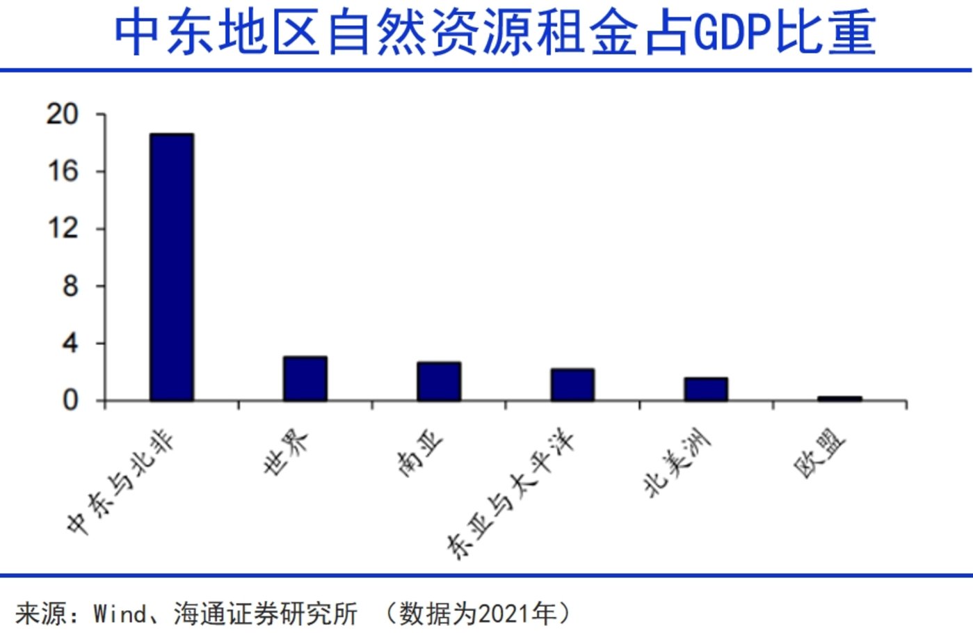 图片[2]-中东·中国基建的第二主场-全旗论坛