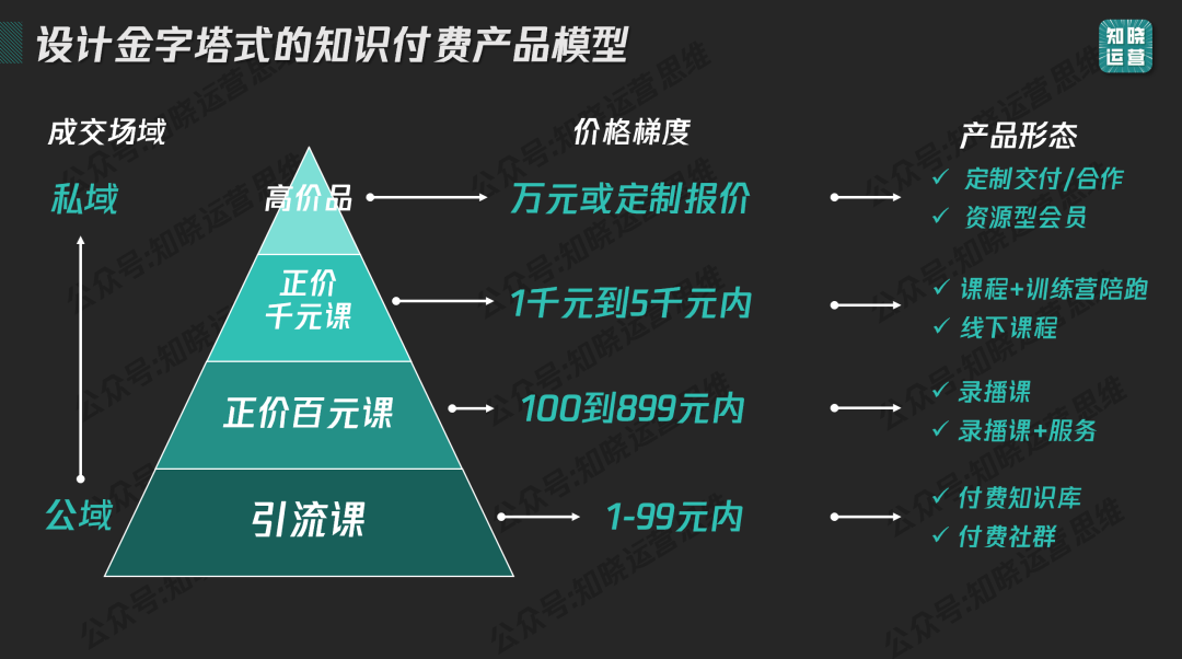 图片[4]-私域卖课从0到1000万，需搞定哪两套体系？-全旗论坛