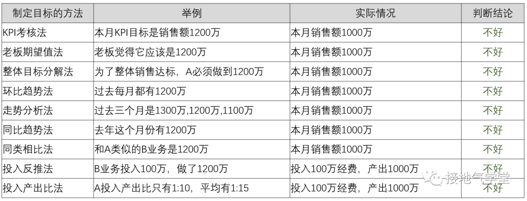 图片[4]-做数据分析，为什么你会没有思路？-全旗论坛