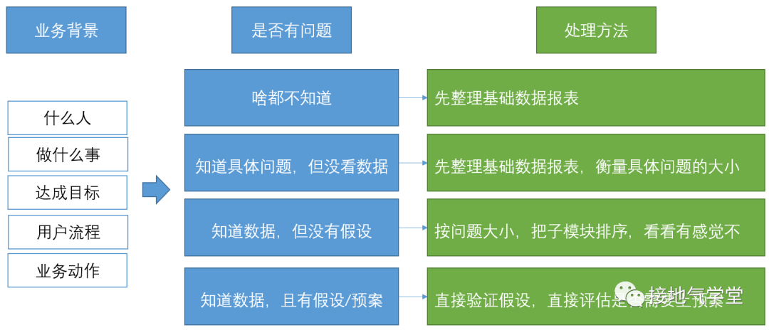 图片[2]-做数据分析，为什么你会没有思路？-全旗论坛