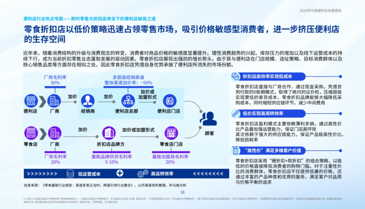 图片[1]-便利店的未来：用“人情味”对抗效率内卷-全旗论坛