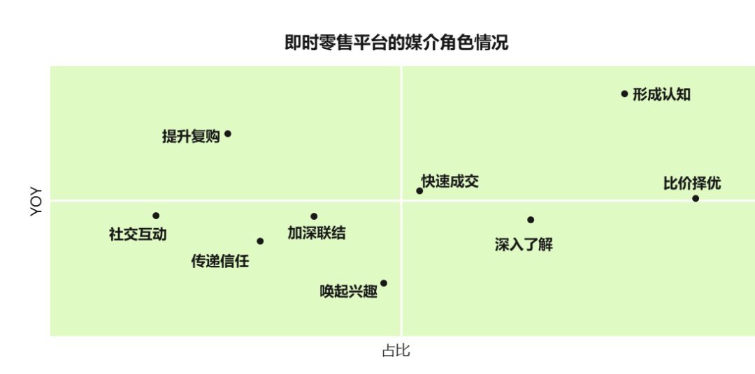图片[7]-即时零售“奇袭”618-全旗论坛