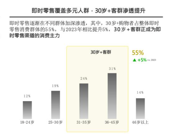 图片[3]-即时零售“奇袭”618-全旗论坛