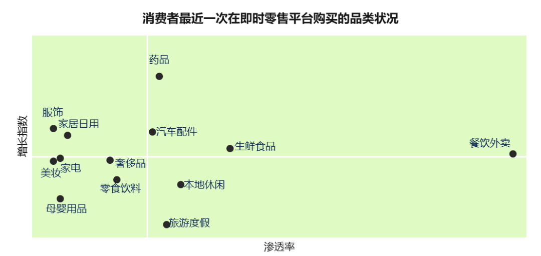 图片[8]-即时零售“奇袭”618-全旗论坛