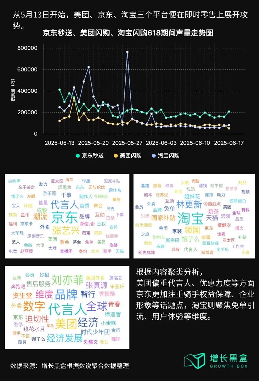 图片[2]-即时零售“奇袭”618-全旗论坛