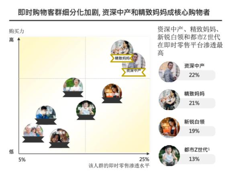图片[4]-即时零售“奇袭”618-全旗论坛