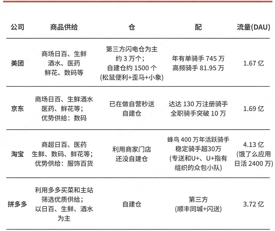 图片[2]-拼多多真的非押注即时零售不可吗？-全旗论坛