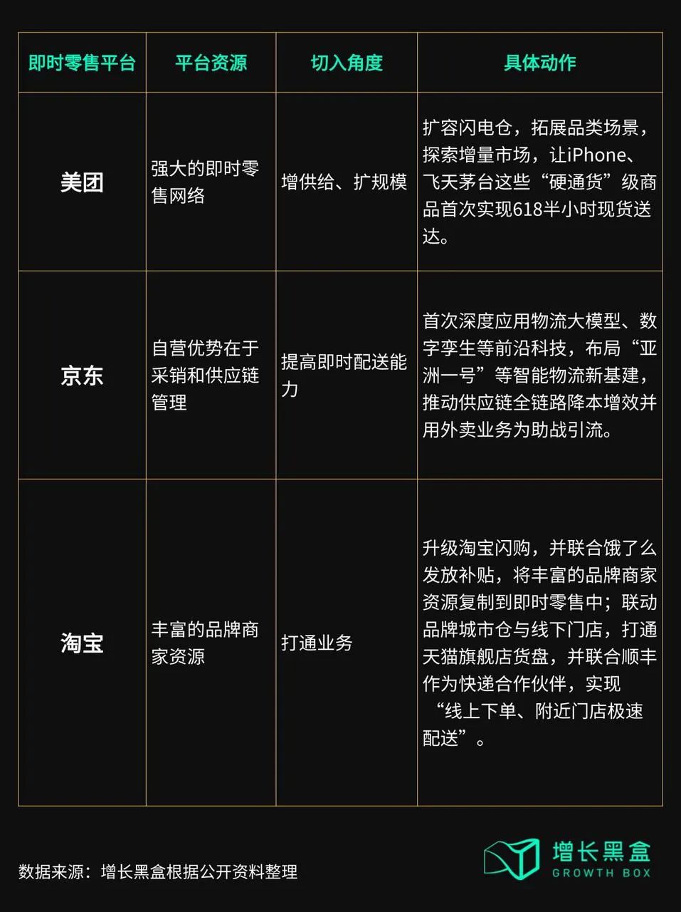 图片[5]-即时零售“奇袭”618-全旗论坛