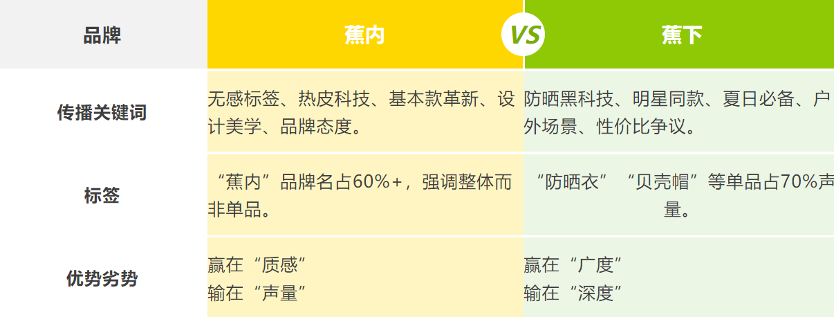图片[4]-蕉内蕉下·电商做品牌的两种选择-全旗论坛