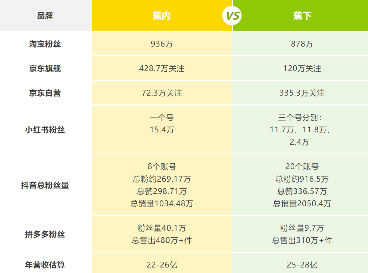 图片[3]-蕉内蕉下·电商做品牌的两种选择-全旗论坛