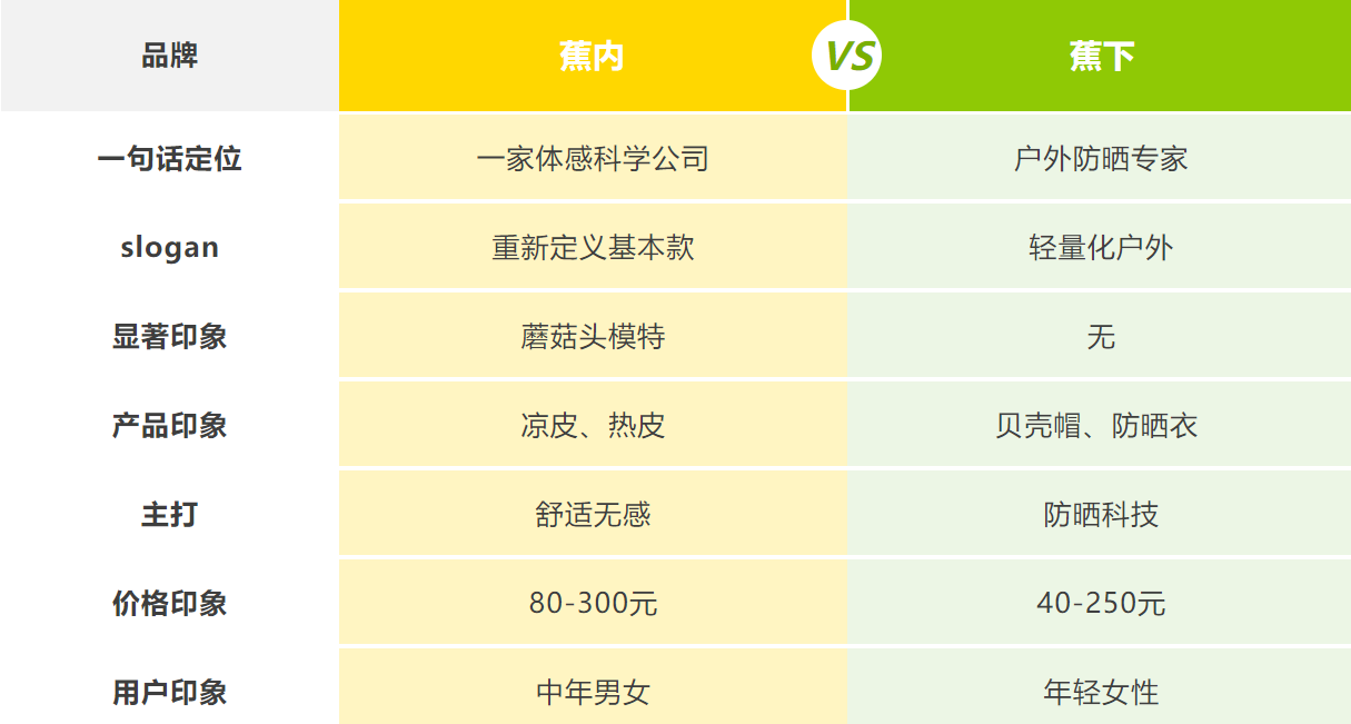 图片[2]-蕉内蕉下·电商做品牌的两种选择-全旗论坛