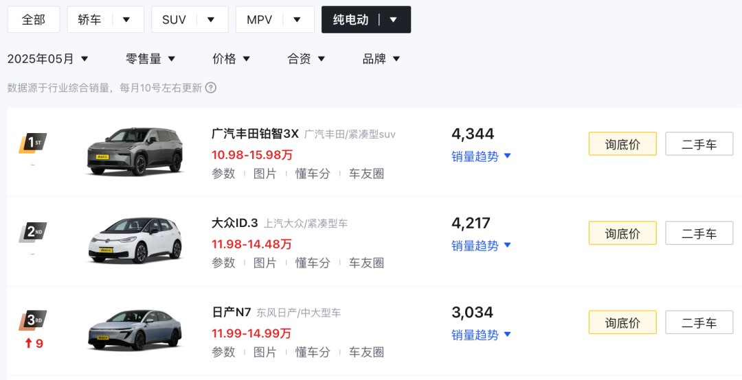图片[3]-狂抄小米作业，东风日产咸鱼翻身-全旗论坛