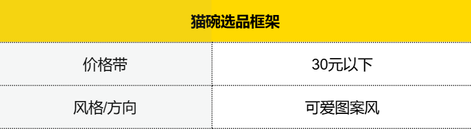 图片[21]-普通人电商创业实战复盘，宠物品类从0到月销150单全流程操作详解-全旗论坛