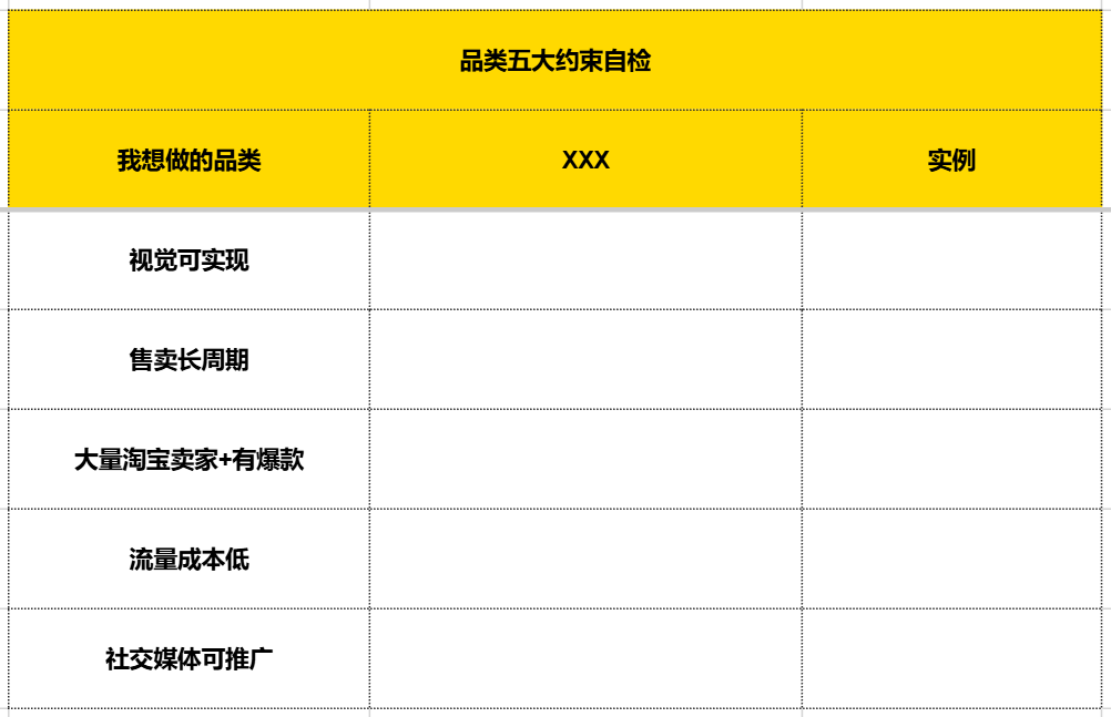 图片[1]-普通人电商创业实战复盘，宠物品类从0到月销150单全流程操作详解-全旗论坛