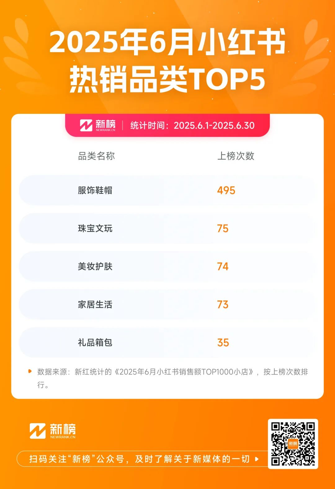 图片[6]-扒完小红书的1000家爆款小店，我找出了小红书的卖货密码-全旗论坛