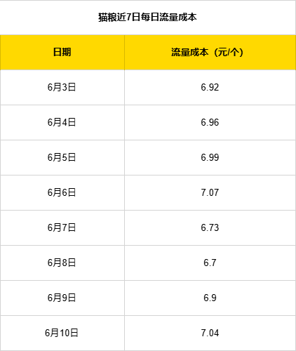 图片[5]-普通人电商创业实战复盘，宠物品类从0到月销150单全流程操作详解-全旗论坛