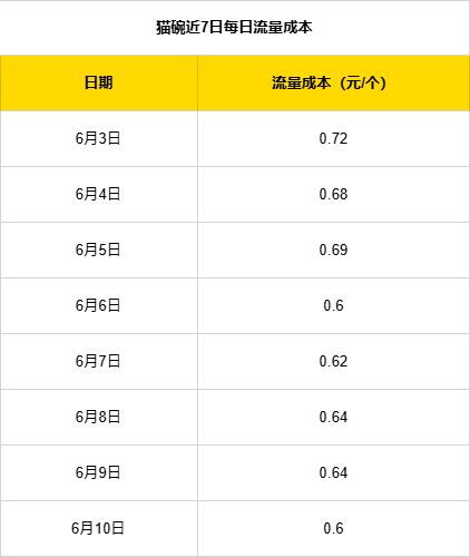 图片[11]-普通人电商创业实战复盘，宠物品类从0到月销150单全流程操作详解-全旗论坛