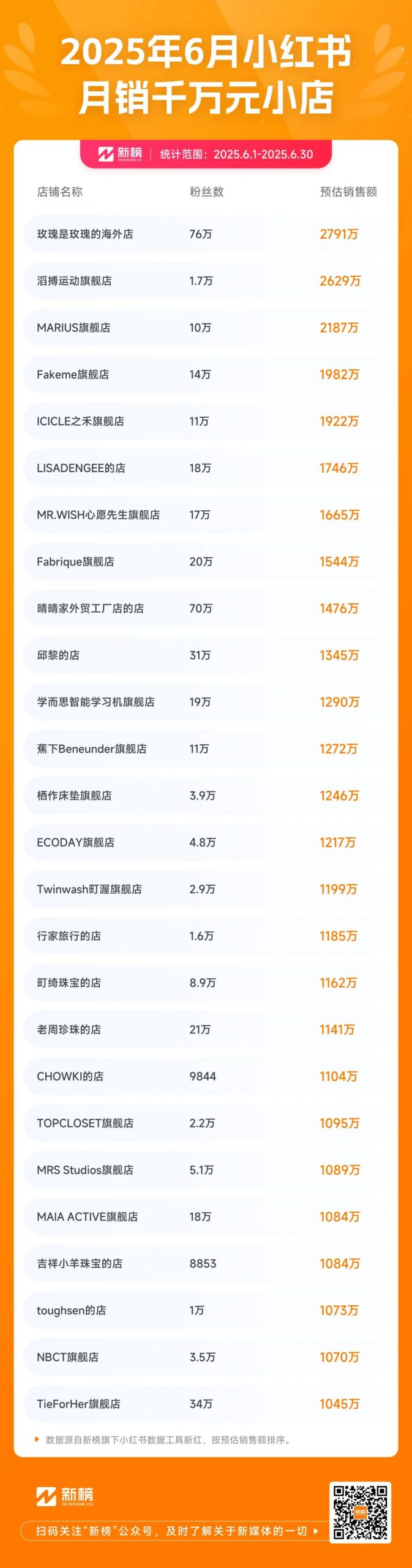 图片[2]-扒完小红书的1000家爆款小店，我找出了小红书的卖货密码-全旗论坛