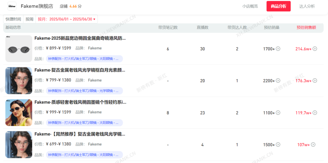 图片[5]-扒完小红书的1000家爆款小店，我找出了小红书的卖货密码-全旗论坛