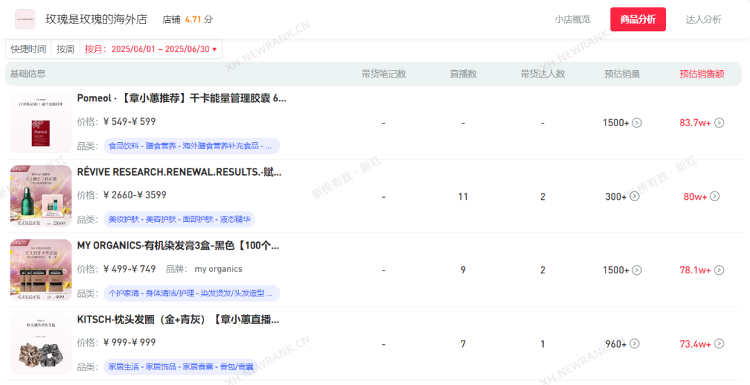 图片[3]-扒完小红书的1000家爆款小店，我找出了小红书的卖货密码-全旗论坛