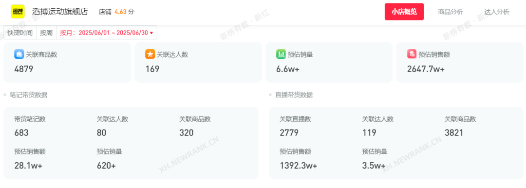 图片[12]-扒完小红书的1000家爆款小店，我找出了小红书的卖货密码-全旗论坛