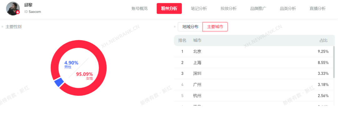 图片[7]-扒完小红书的1000家爆款小店，我找出了小红书的卖货密码-全旗论坛